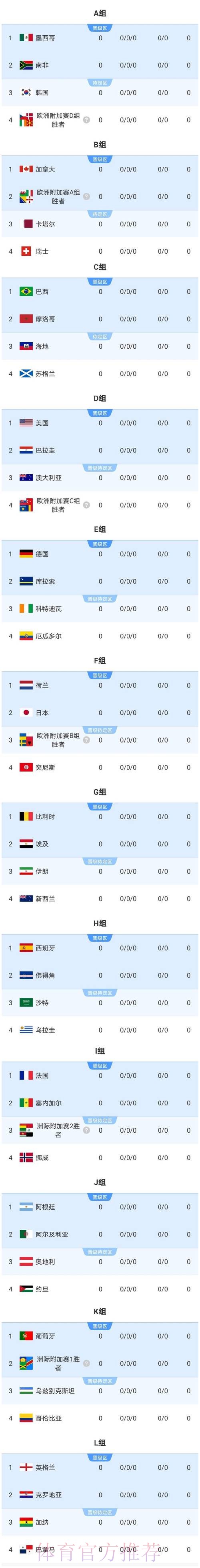 2026世界杯美国参赛队伍 2026世界杯美国参赛队伍