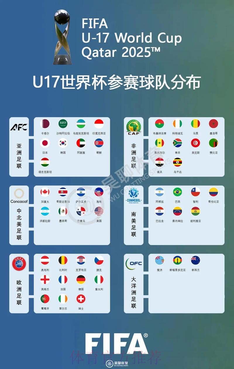 世界杯球队名单最新 世界杯球队名单最新