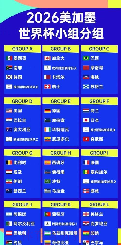 2026世界杯排名一览