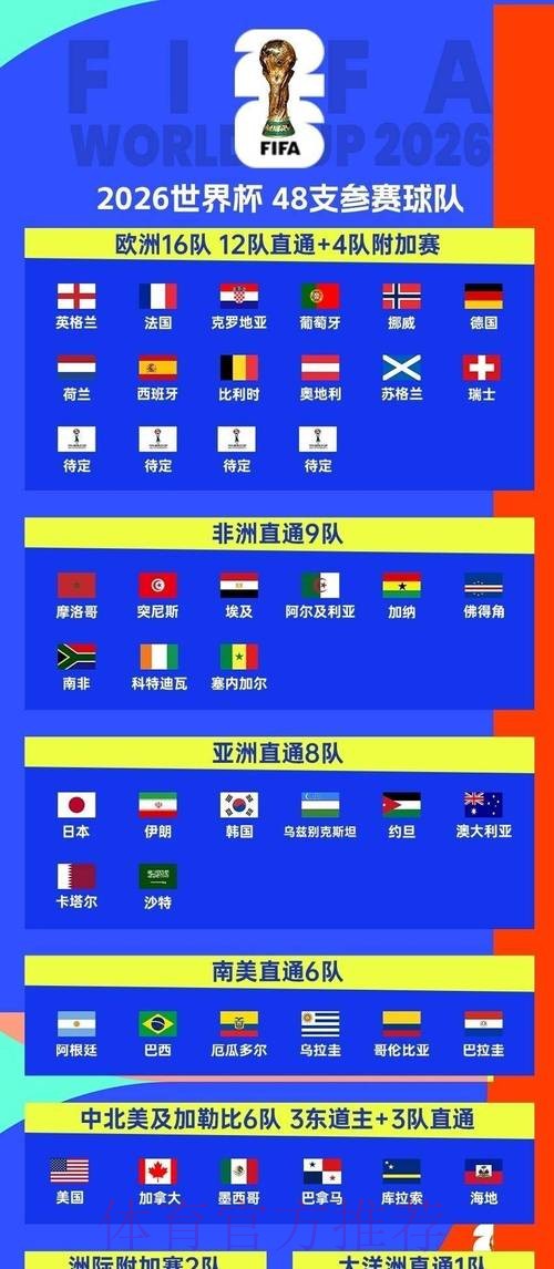 2026世界杯墨西哥什么时候开始